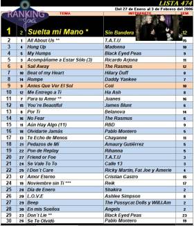 Ranking 474 de 2006